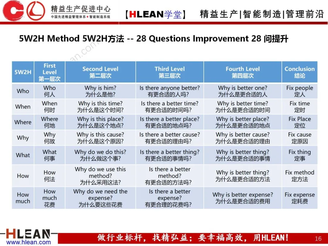 「精益学堂」精益手册(上篇)