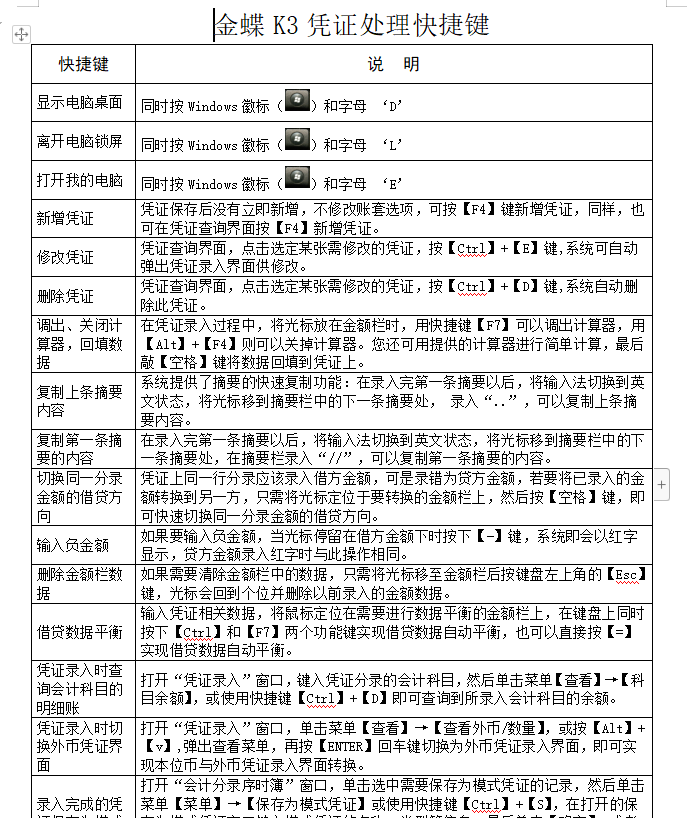 财务实习生连金蝶、用友都不会操作？别等着教了，流程整理好了