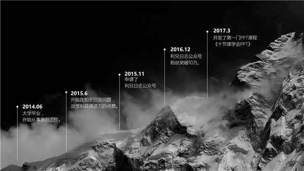 复制只会用Ctrl+C？这5种快捷复制方式让你飞速完成PPT制作