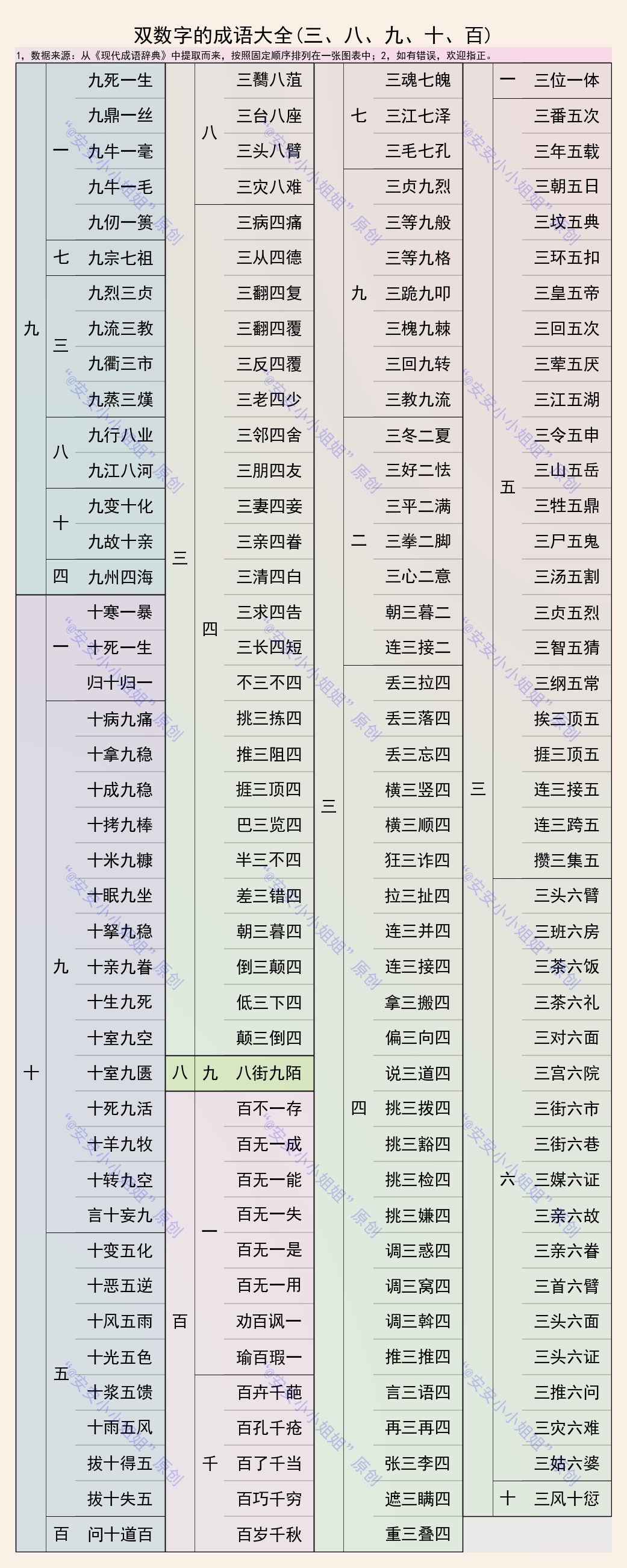 双数字成语大全：67条千A万B成语，你知道多少条？