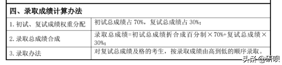 首都师范大学汉语国际教育考研（354/445）经验分享