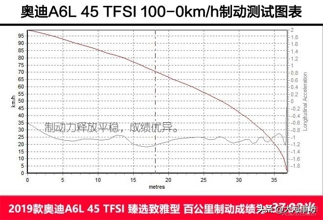 测评｜奥迪A6L 45 TFSI：商务舱升级，浓墨重彩的一笔！