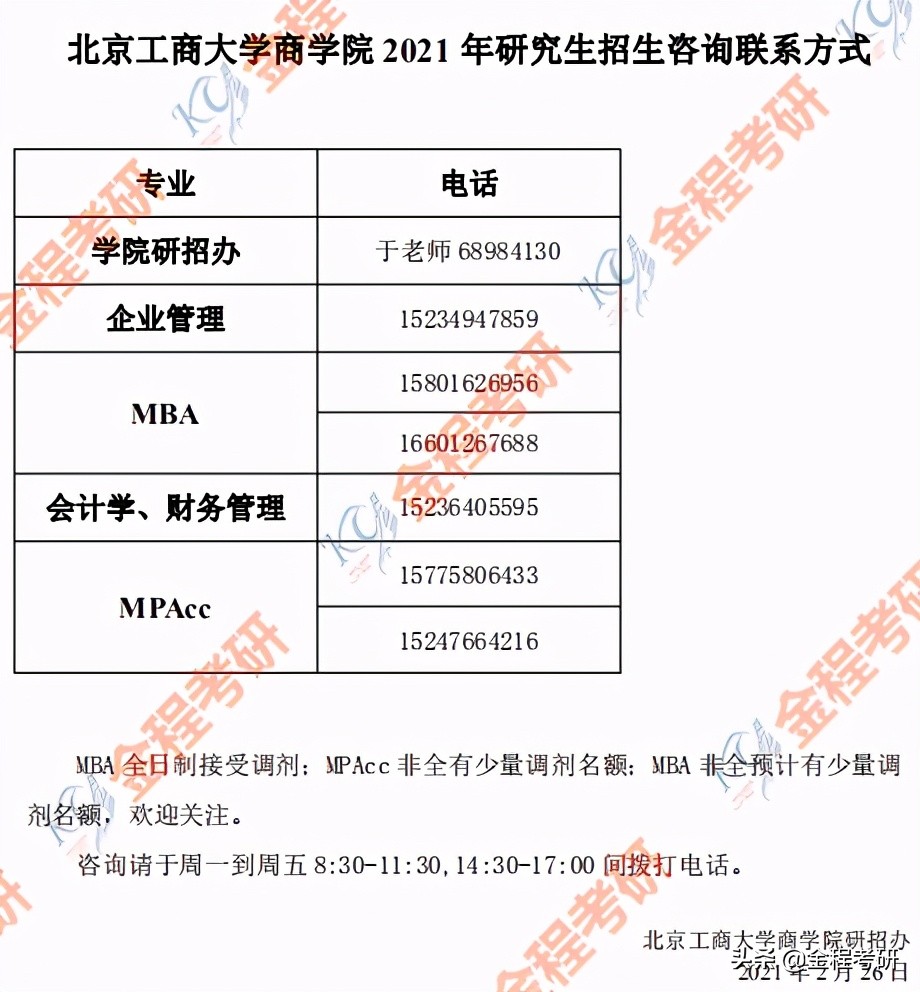 2021考研院校金融经济类专业调剂信息汇总，持续更新
