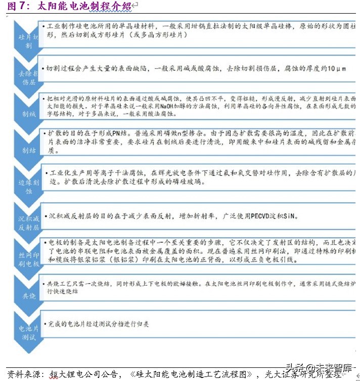 电子特气行业深度报告：国产化迎历史性机遇