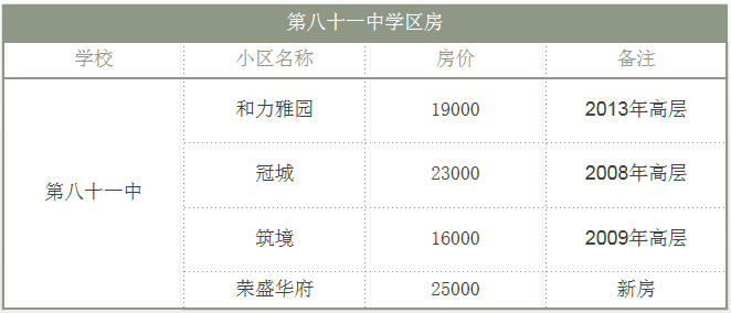 教育新政出台后对石家庄学区影响巨大（含石家庄重点学区房明细）