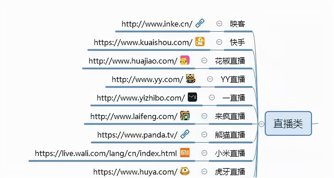 熬夜整理出来的100个自媒体平台（建议收藏）