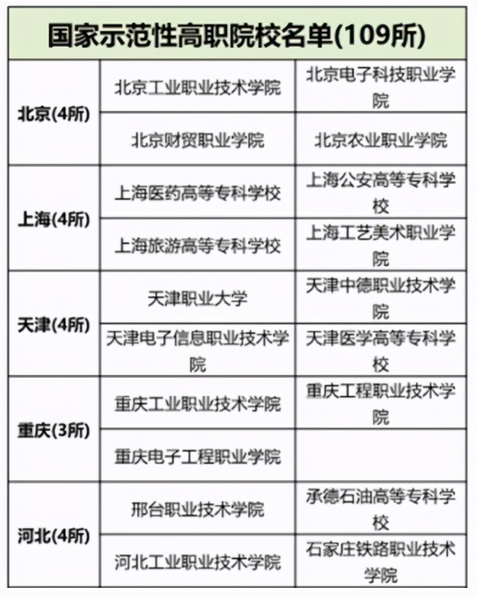 安徽3所专科学校，适合高考“低分捡漏”，能考上就赚了