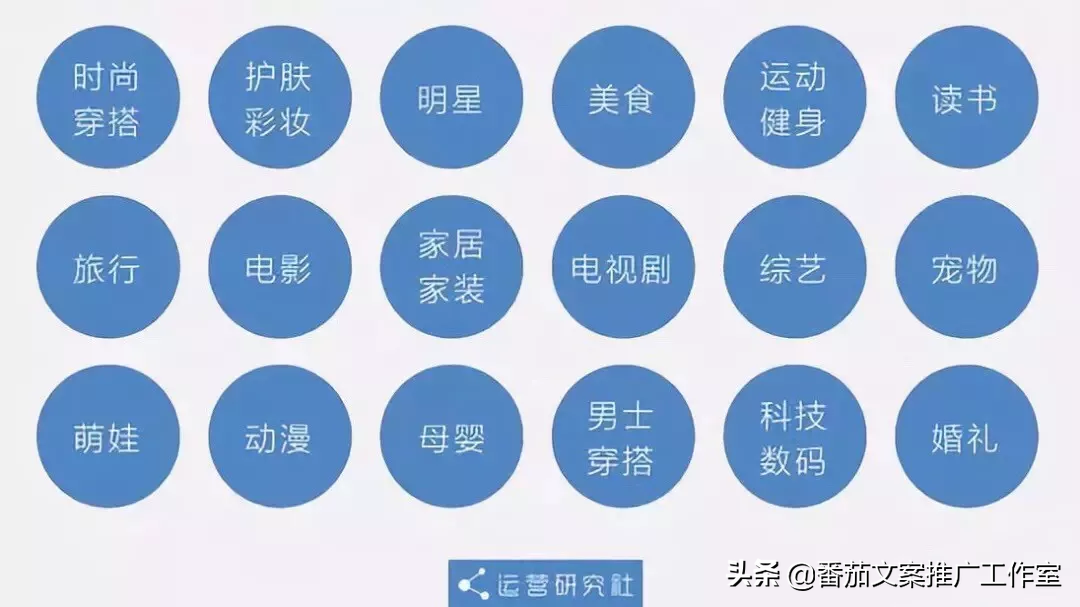 最全攻略 | 解读如何利用小红书推广更有效