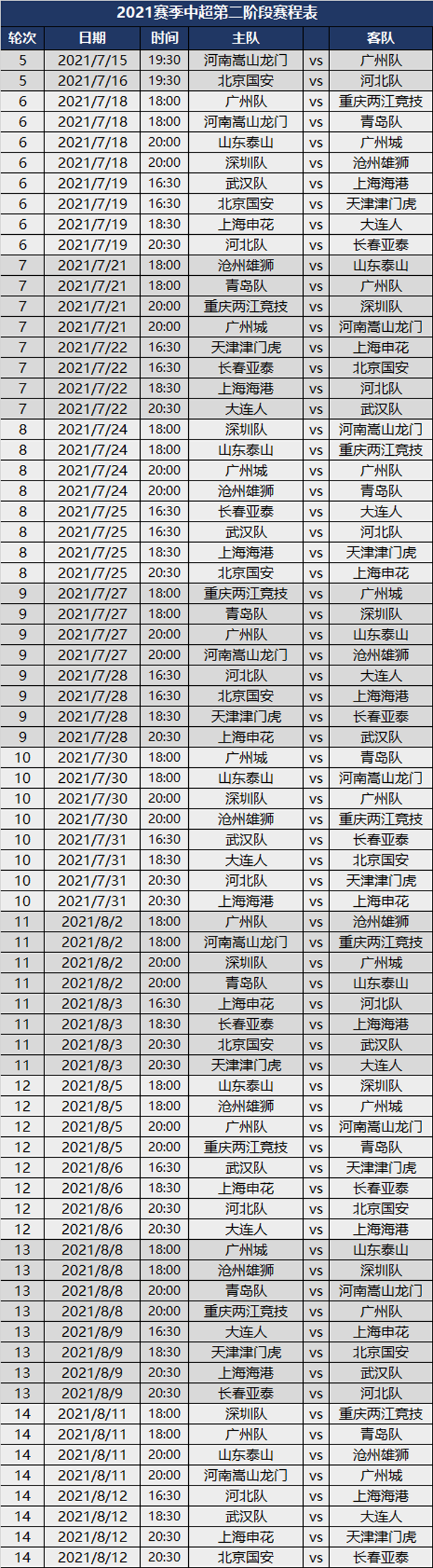 中超第二阶段什么时候进入鲁能(2021中超第二阶段完全赛程表，15日开打，25天内完成9轮比赛)