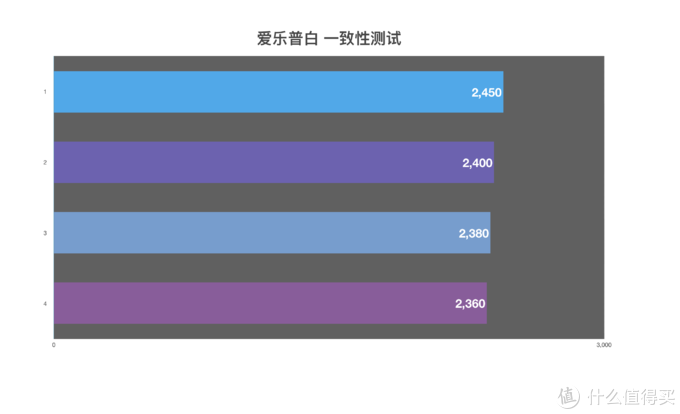 買了半輩子電池，才發(fā)現(xiàn)這樣買得值：5號(hào)充電電池橫評(píng)