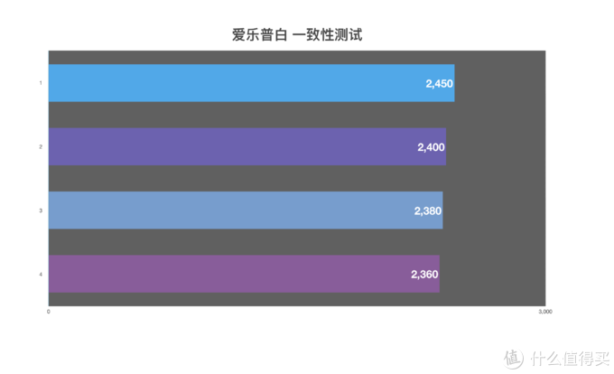 买了半辈子电池，才发现这样买得值：5号充电电池横评