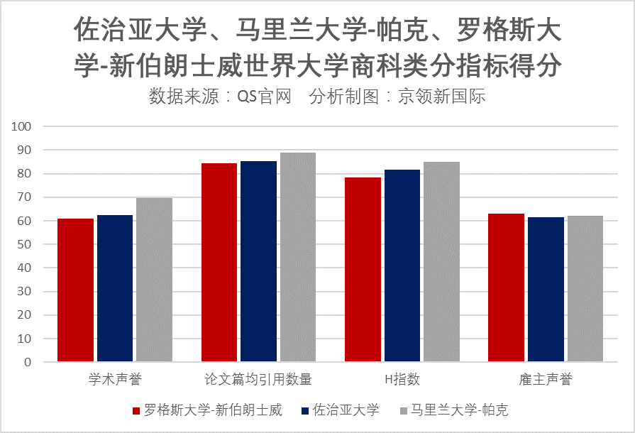 QS世界大学商科类排名15强：哈佛大学位居第一，斯坦福第三