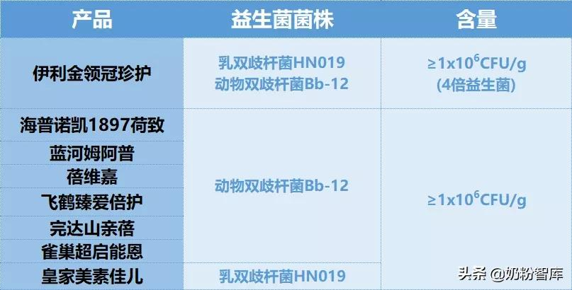 重磅 | 20款知名奶粉深度评测,究竟哪款更好?