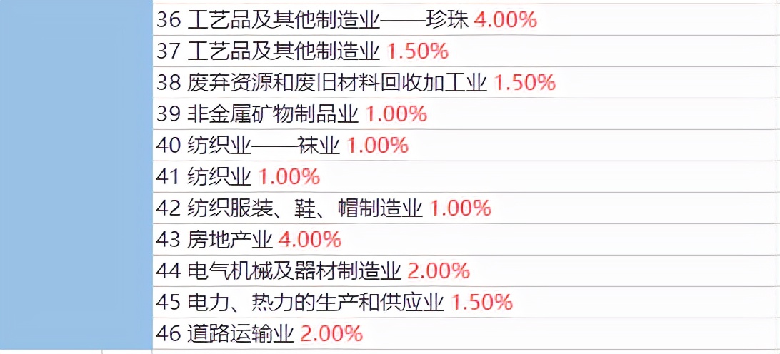 税负率是不是异常呢，财务一定要自查，一套表格帮你搞定