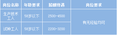 成都市郫都区人社局持续开展2020年春风行动暨就业援助月网上招聘会（第三场）