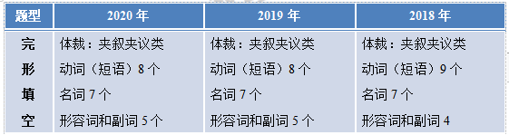 全国I卷英语试题附答案+出题思路分析