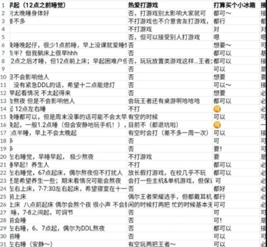 南开大学再登热搜，“夫妻宿舍”很抢眼，低价年租金令人羡慕不已