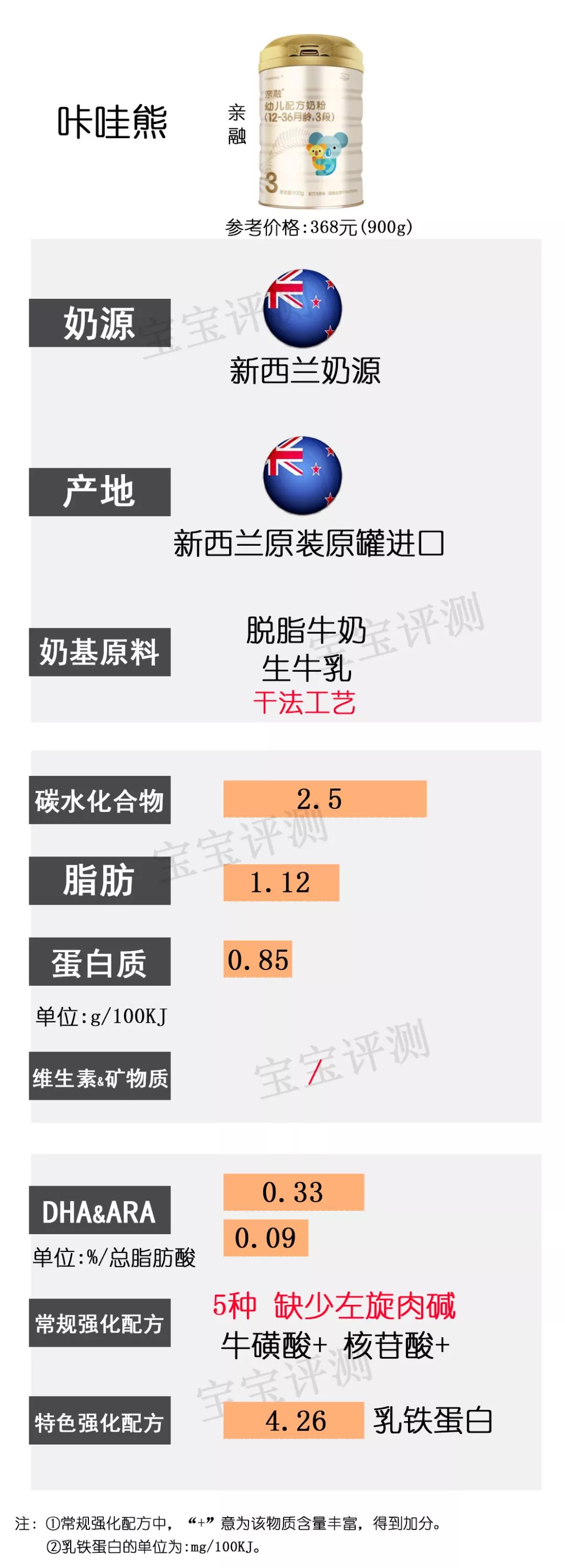 36款国行版3段奶粉横评：没有一款让人完全满意？