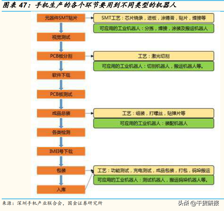 5年全球第1工业机器人，国产减速器开始突破，共覆盖18支核心股票
