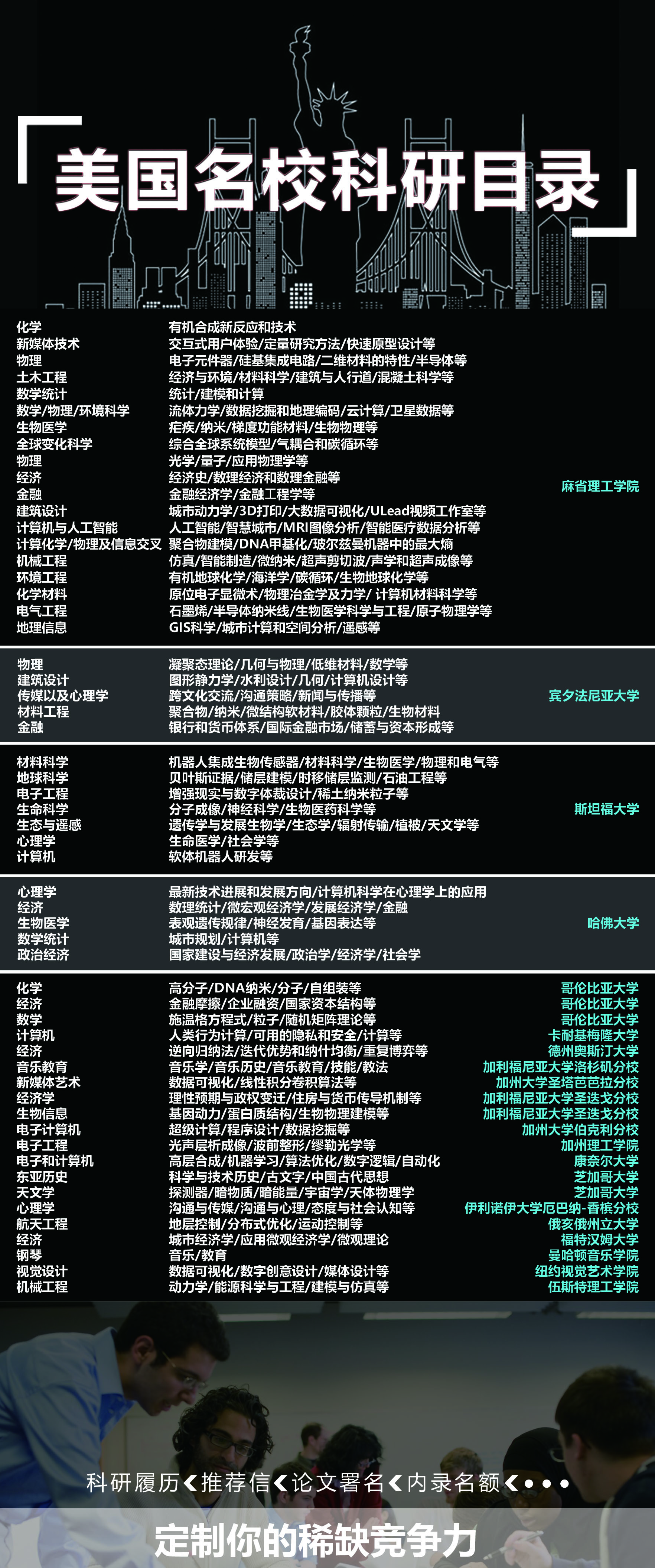 名校科研「东北大学」计算机科学 科研项目