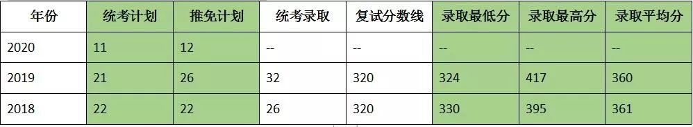 考研院校详解——重庆大学