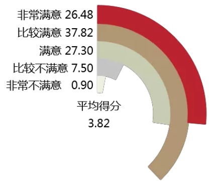 华中农大的毕业生去哪了，看看2018届本科毕业生就业质量年度报告