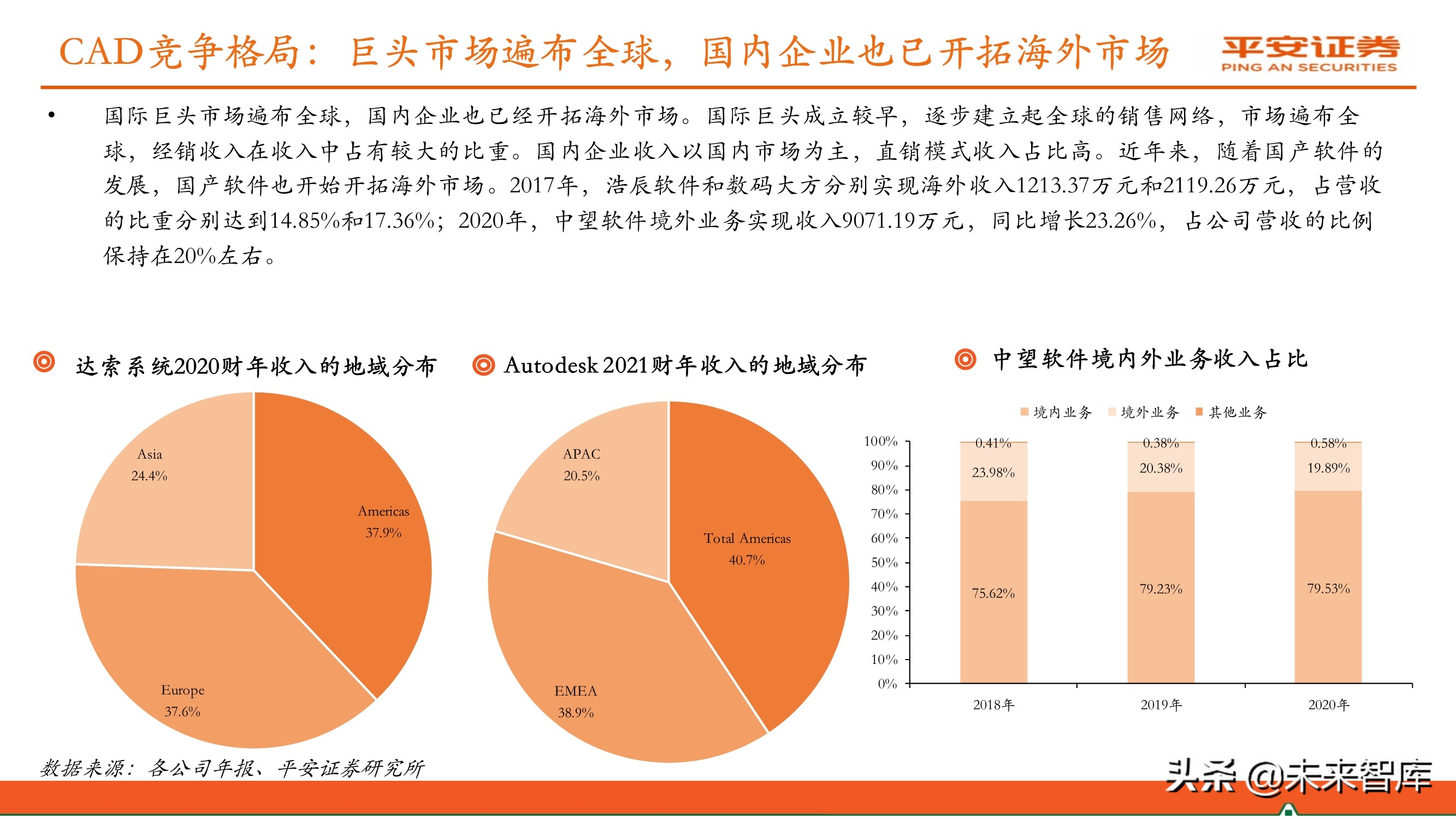 工业软件行业专题报告：国产研发设计类软件迎来发展机遇