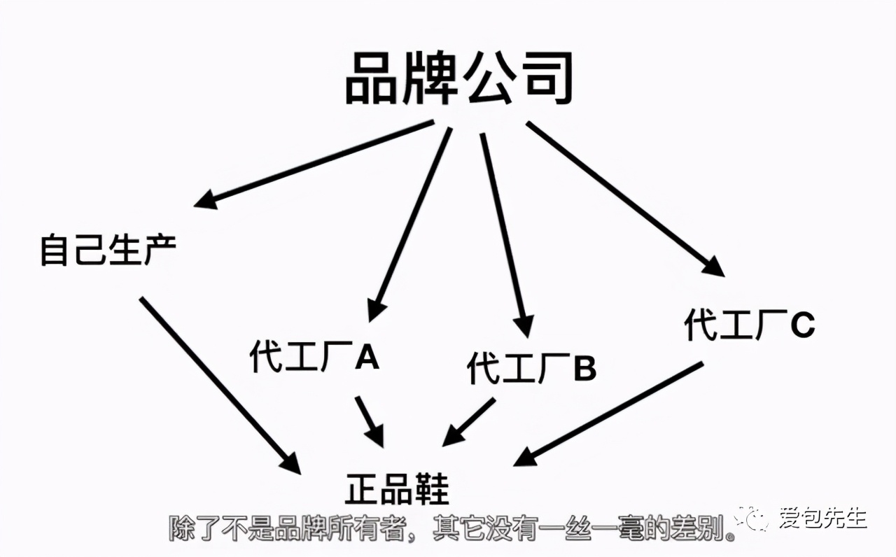 号称：二手奢侈品的二手奢侈品子的鞋包为什么真不了？其因只有一个/