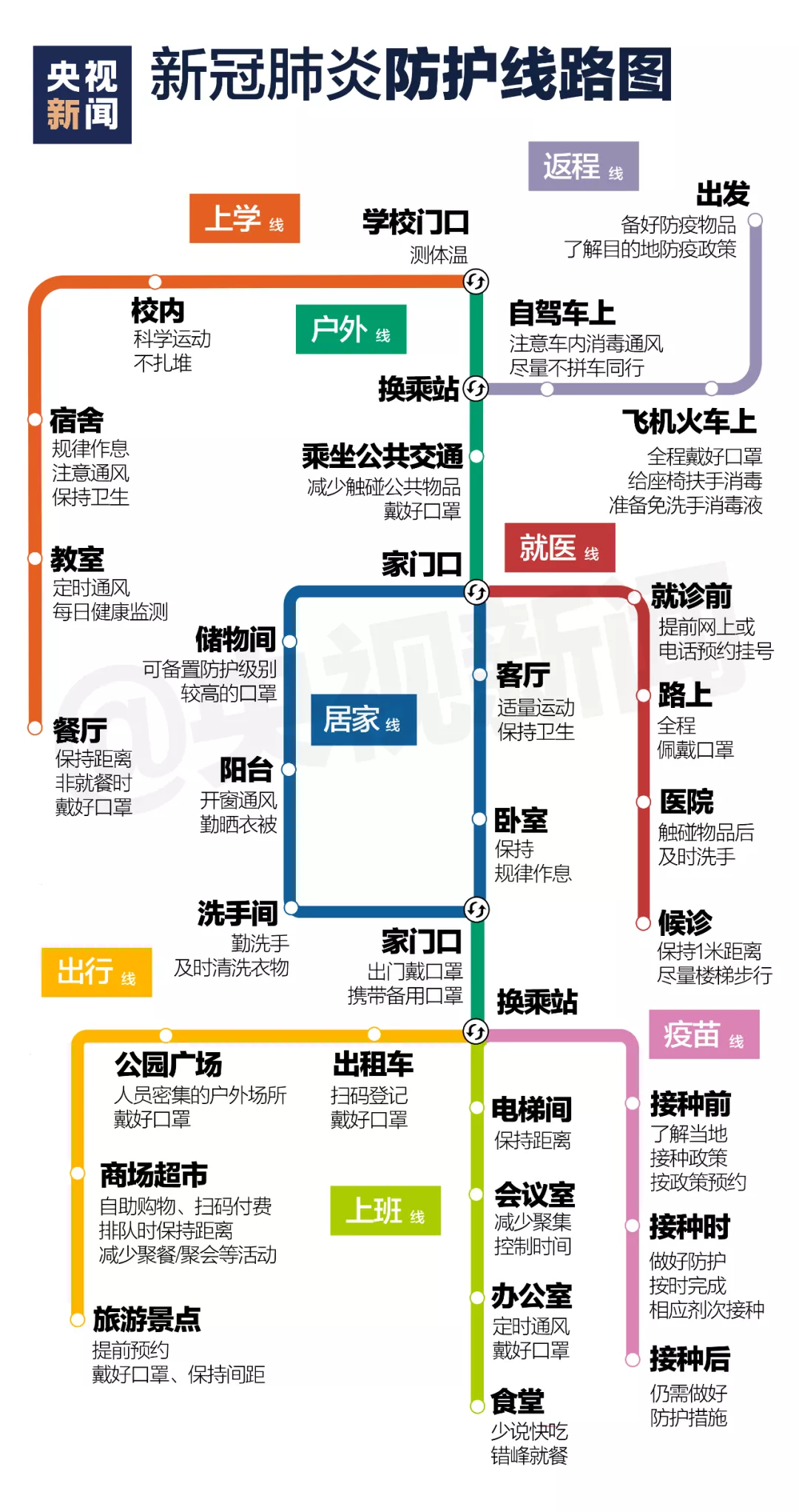 面对来自全国各地的学子，昆明的大学如何做好疫情防控？