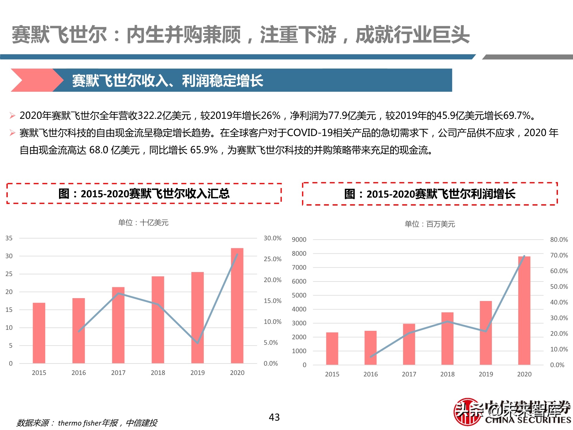 医药行业之科研试剂深度研究报告：迎接中国品牌崛起