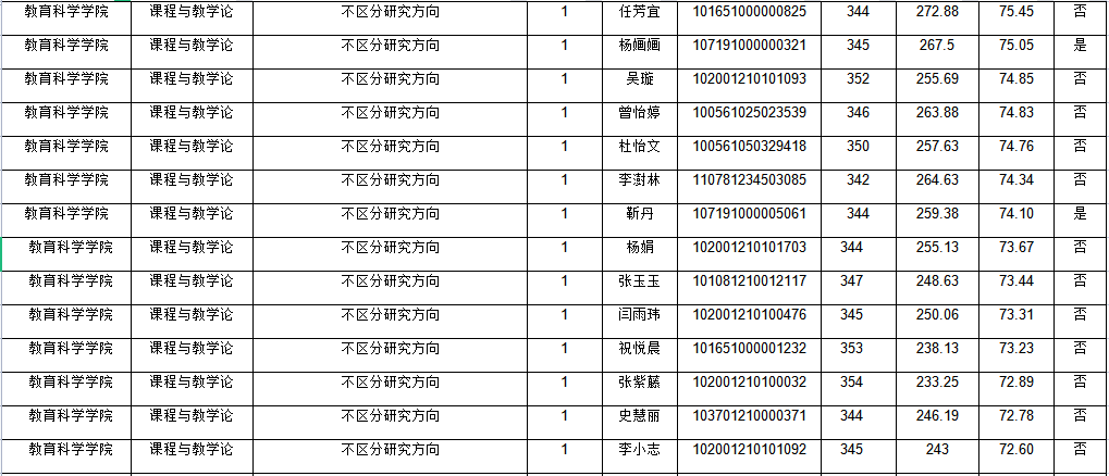 延安大学2021年教育学复试详解（附分数线、拟录取名单）