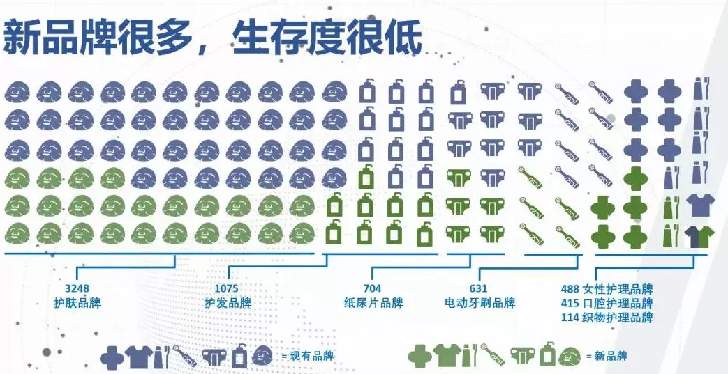 宝洁，新消费品牌的黄埔军校
