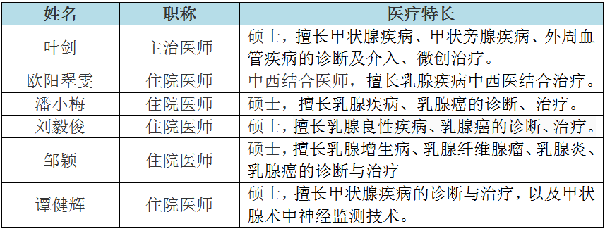 顺德甲状腺哪里医生最好(南方医科大学顺德医院甲状腺乳腺血管外科)