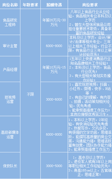成都市郫都区人社局持续开展2020年春风行动暨就业援助月网上招聘会（第三场）
