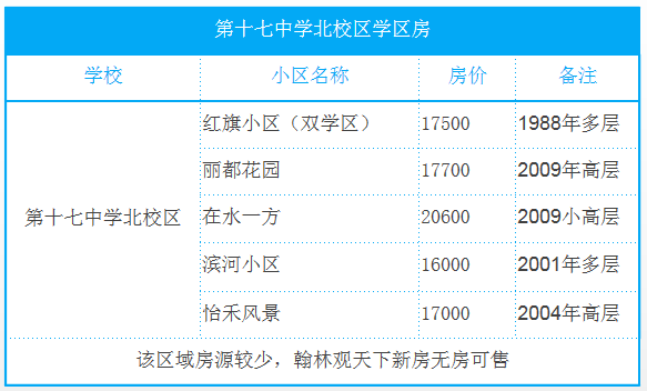教育新政出台后对石家庄学区影响巨大（含石家庄重点学区房明细）