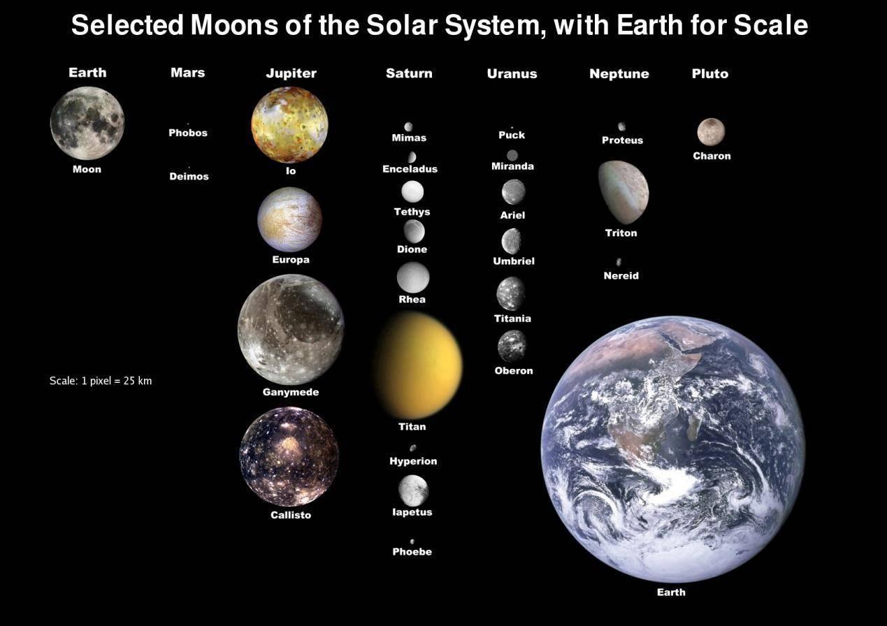 月球是行星吗，为什么地球的卫星叫月球？