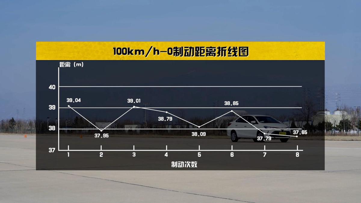 10万预算丰田威驰值得买吗？深度评测告诉你答案