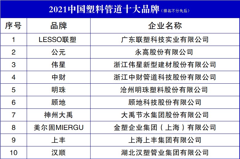 hdpe管厂家排名（分享我国塑料管道品牌前10名）