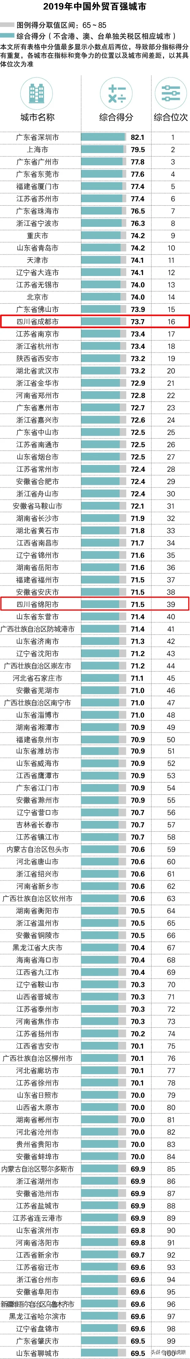 2019—2020，低调的绵阳，收获了12个全省全国第一