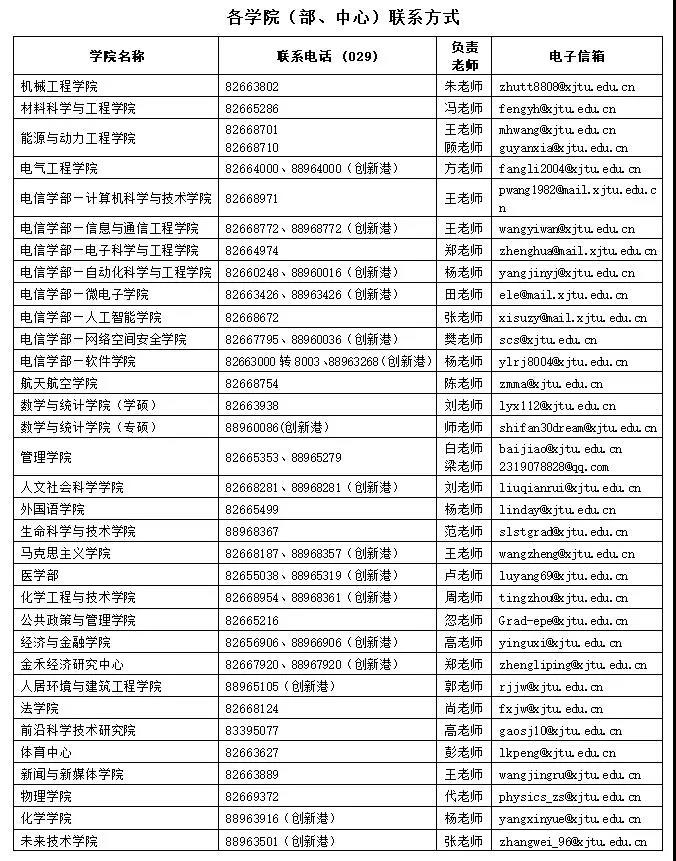 西安交通大学 2022 年推荐免试研究生招生章程