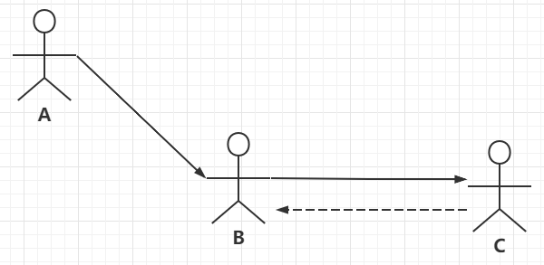 java代理模式（深入浅出代理模式与动态代理）