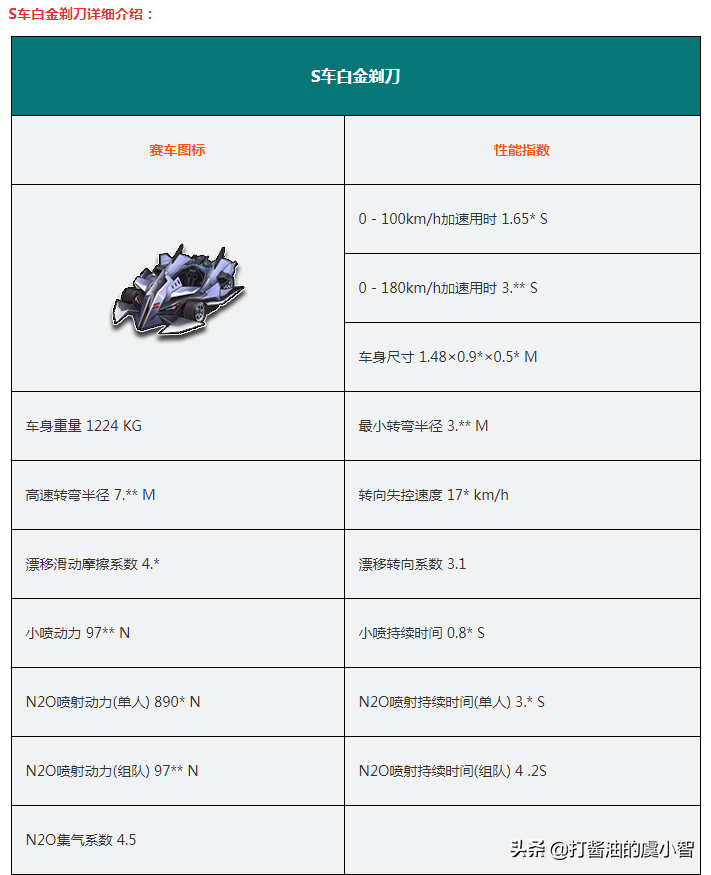 QQ飞车各种车辆的性能测试，S车第一章！快来看看适合自己的吧