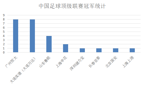 中超北京国安为什么这么好(深度：“永远争第一”的北京国安，为何近十年都无缘中超冠军？)