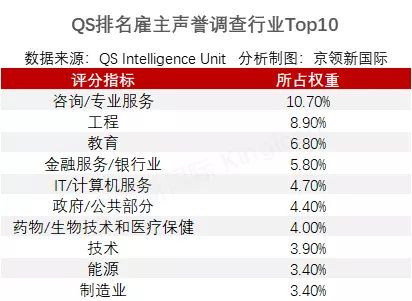 如何看懂艺术类院校排名？