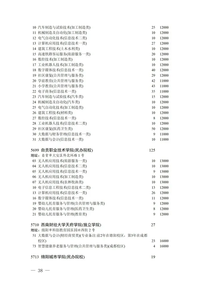 填报进入倒计时！2021四川高考对口招生专科批征集志愿正在填报
