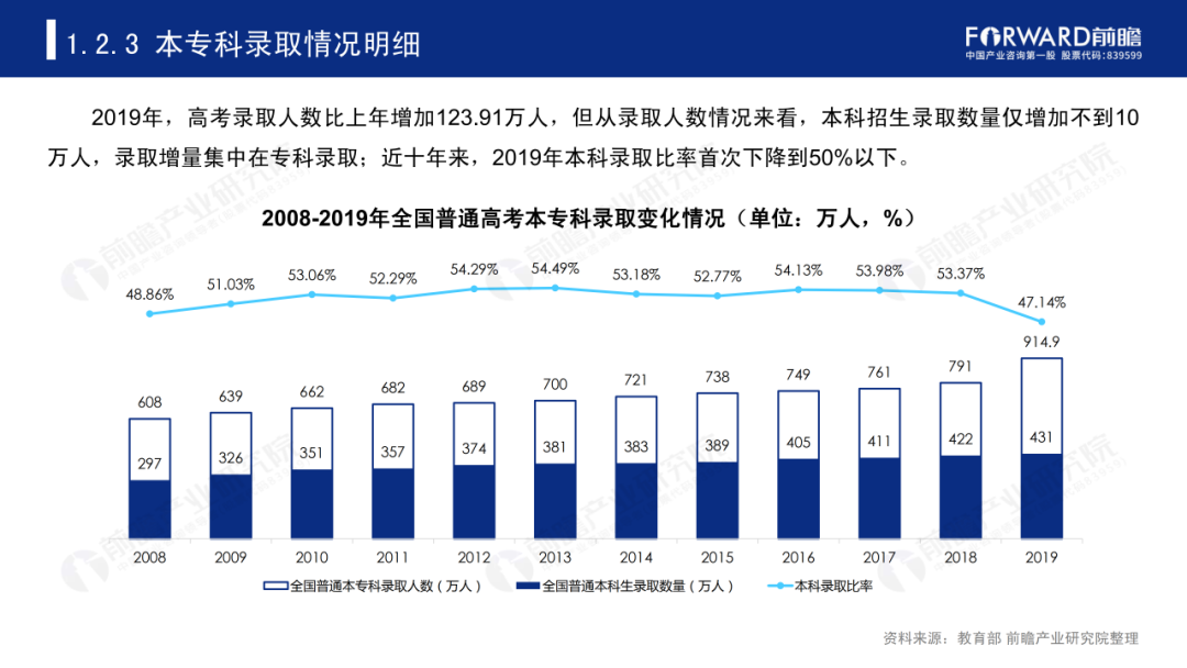 鲤鱼升学：四川高考本科录取率低至30.9%，今年能有多高？