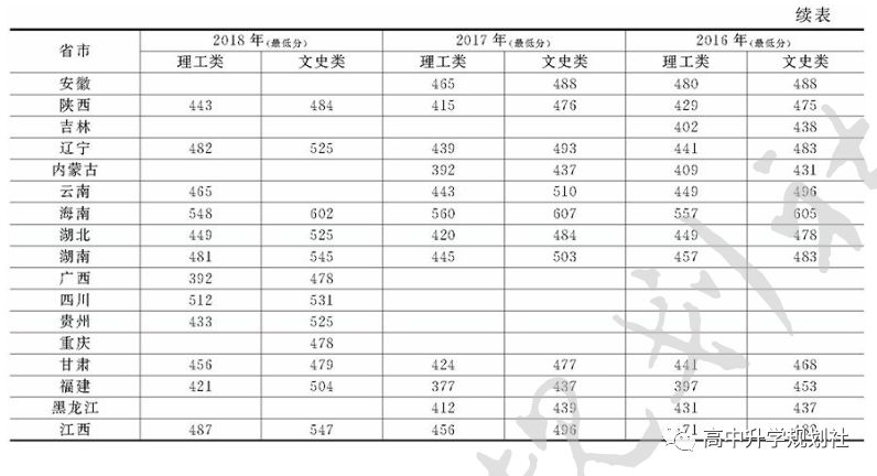 国内860所公办大学解码。D27：河北省第三梯队大学介绍