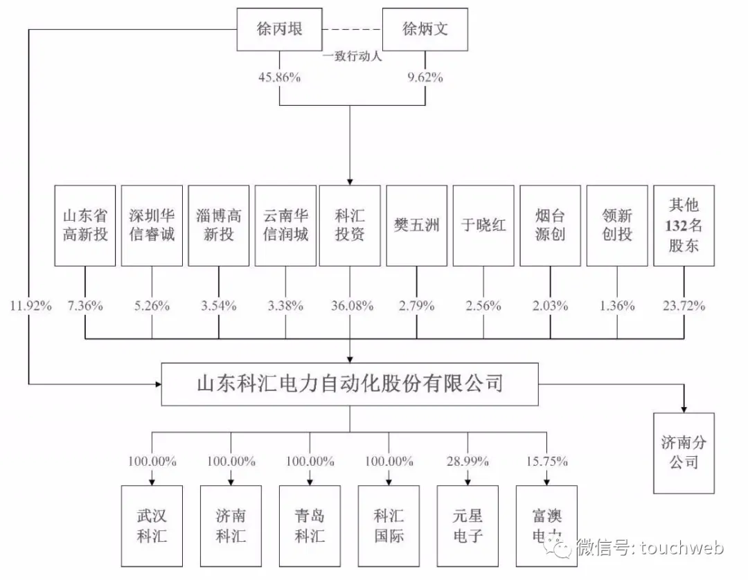 科汇股份科创板上市：市值26亿 应收账款账面余额超2亿