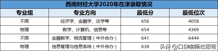 名字中有“西南”的这5所高校，实力都是业内顶尖，值得报考