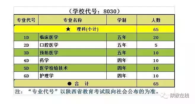 西交大、西北大等14所院校2019年招生计划公布！附往年分数线
